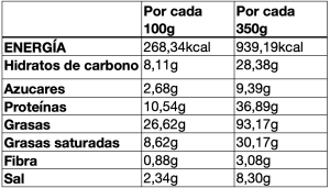 valores nutricional de pechuga de pollo al taquitos en salsa de curry