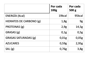 Valor nutricional gazpacho